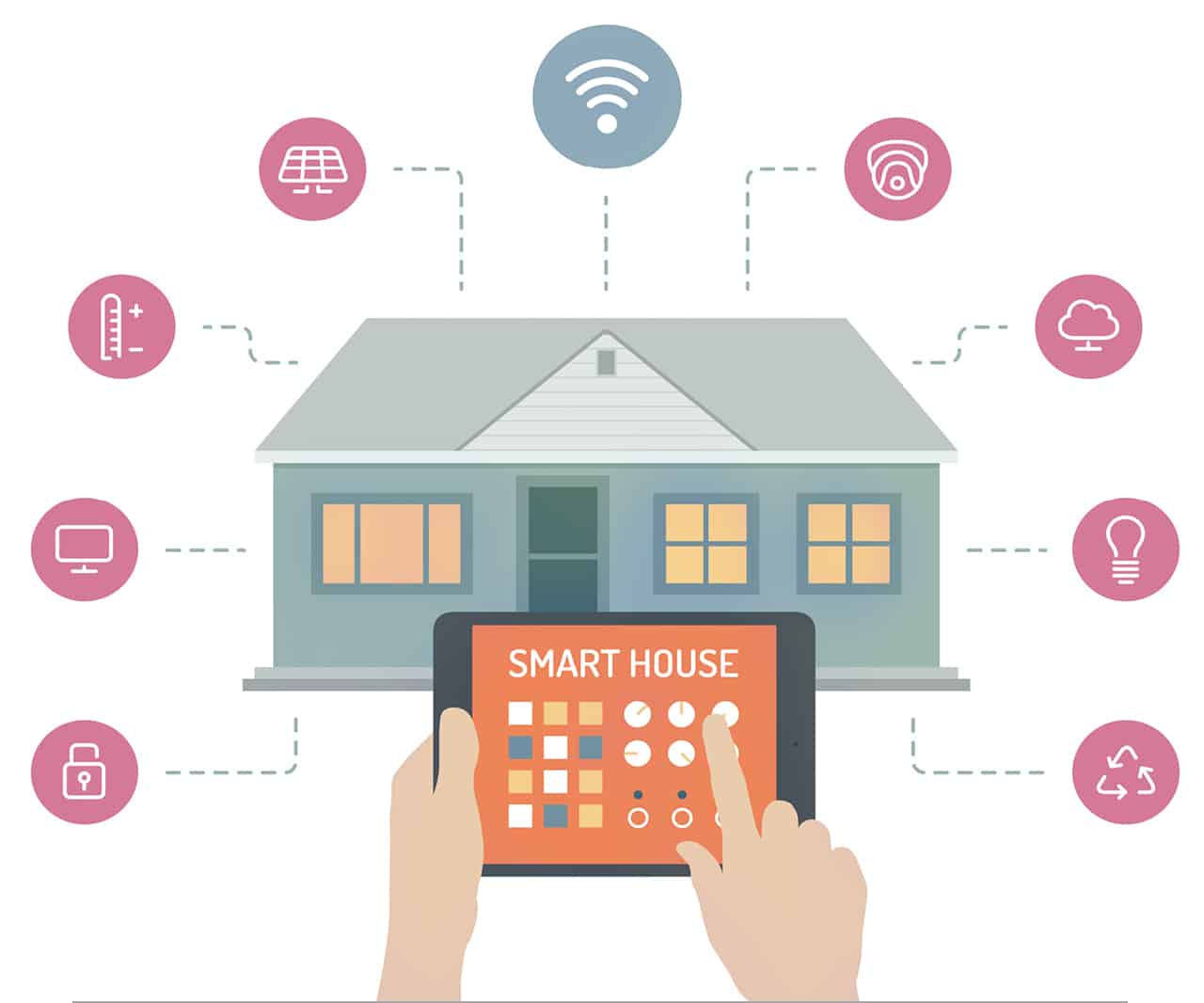 IoT Home Sensors